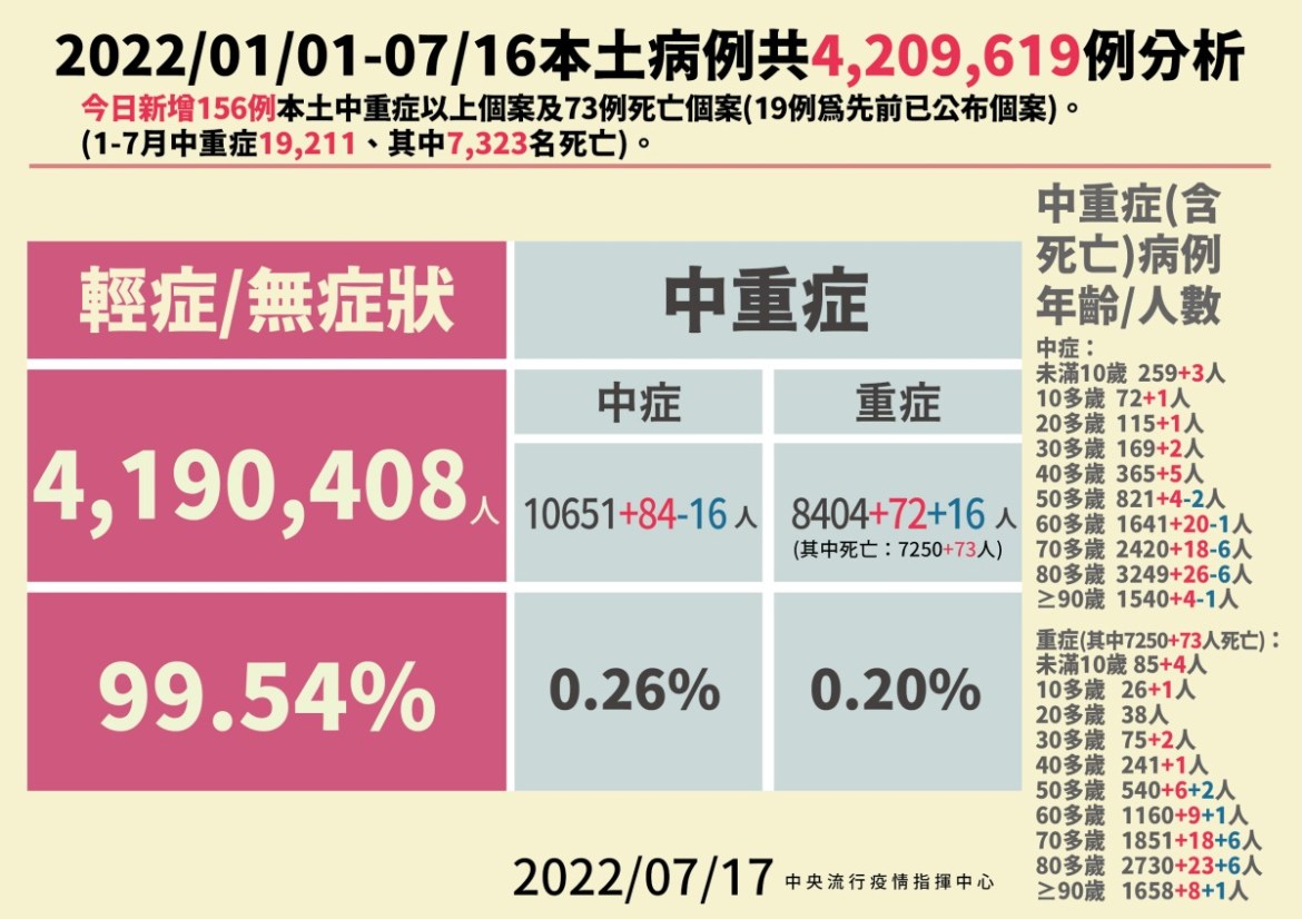 2 0717本土病例分析 01