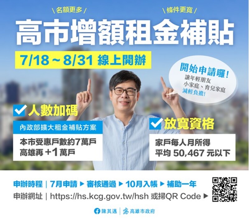 漾新聞|高雄租金補貼增1萬名 即日起至8月底受理申請