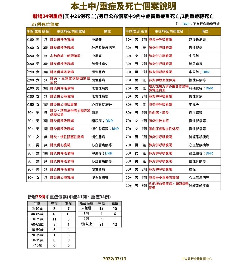 未提供相片說明。