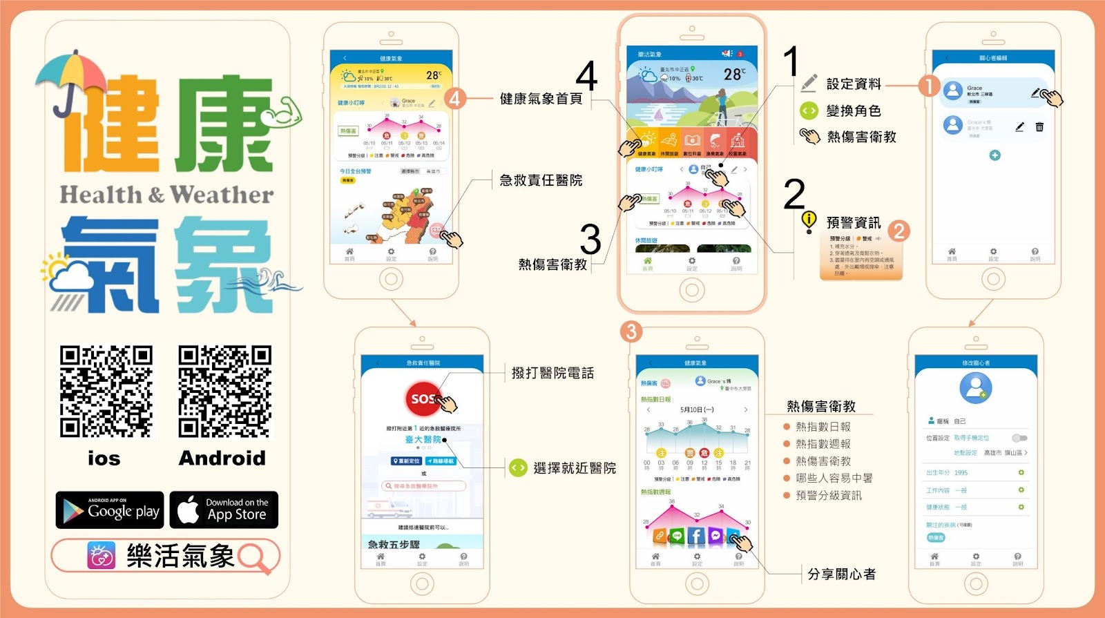 附件「樂活氣象APP-健康氣象服務」使用說明