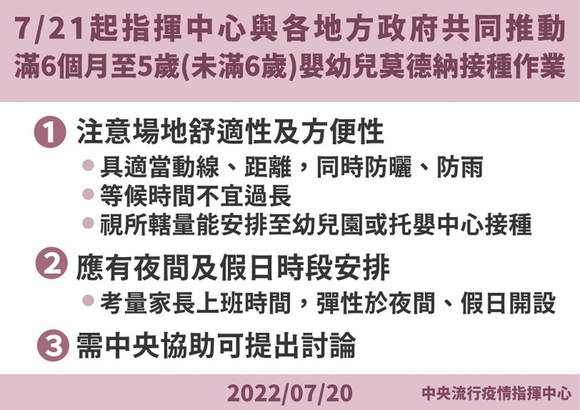 7/21起    中央與地方政府共推滿 6 個月至 5 歲嬰幼兒莫德納疫苗接種作業