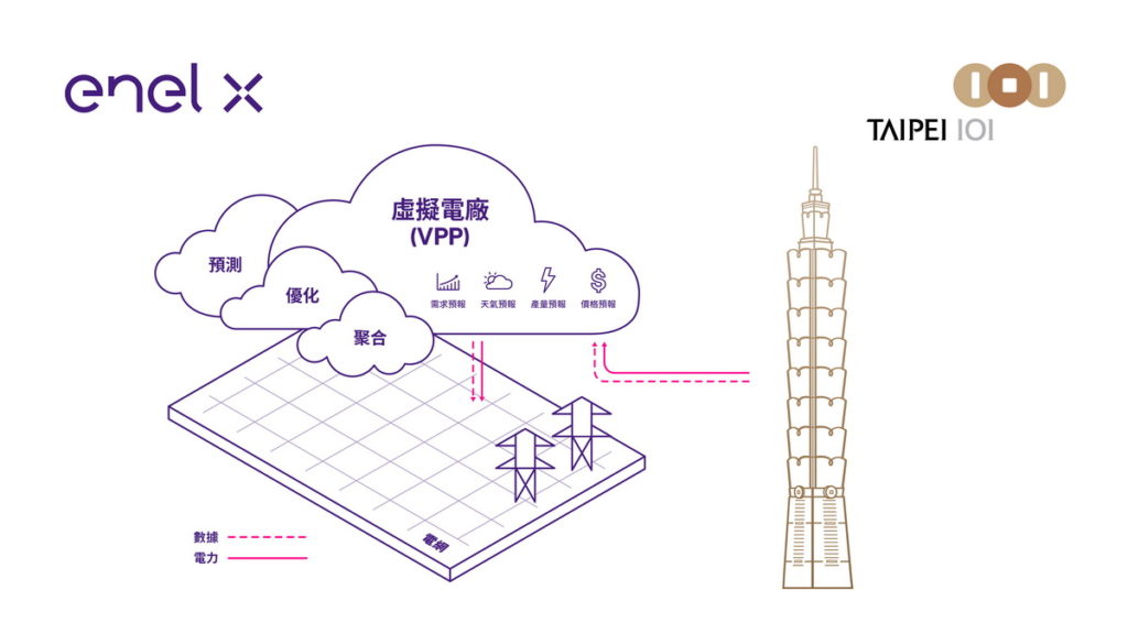 Enel X提供