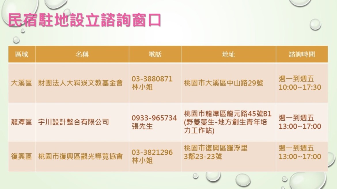 桃園觀旅局3熱點設諮詢中心 輔導業者成立合法民宿 24 諮詢窗口