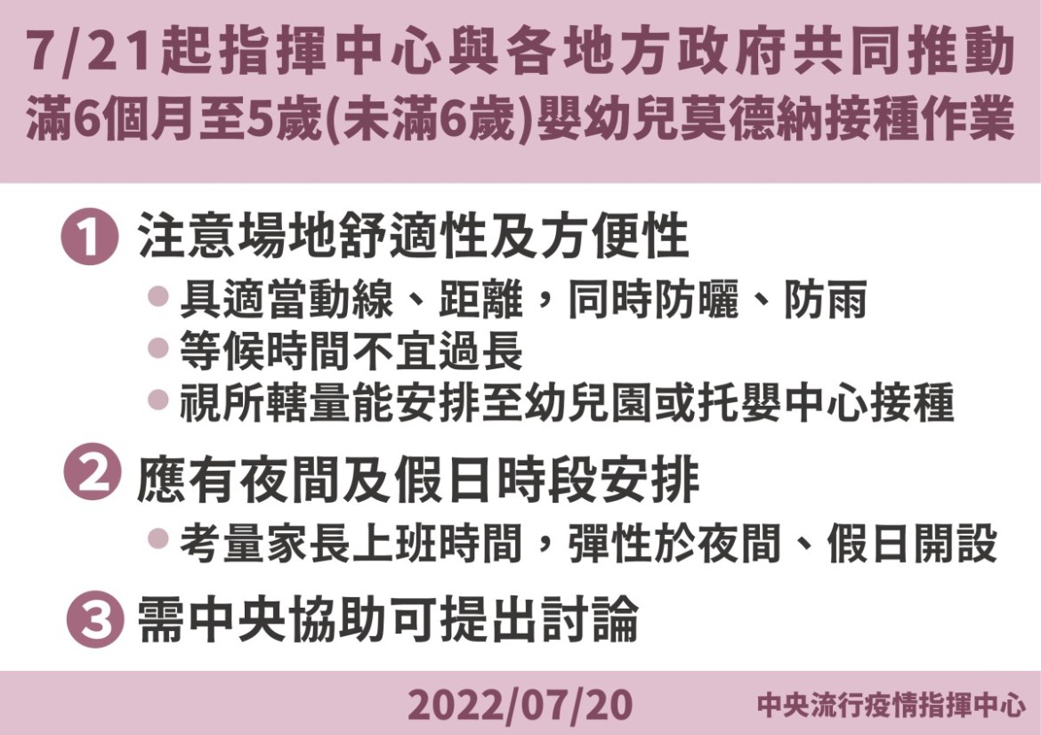 嬰幼兒莫德納疫苗7/21開打 建議接種2劑間隔4至8週 18 8 0720 721起指揮中心與各地方政府共同推動滿6個月至5歲嬰幼兒莫德納接種作業