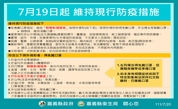 嘉縣520人確診　翁章梁籲有症狀或與不特定對象仍戴口罩