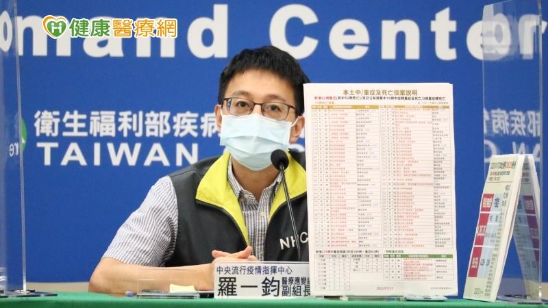 本土+24907 8月大新冠重症男嬰 同時又染2種致命病菌