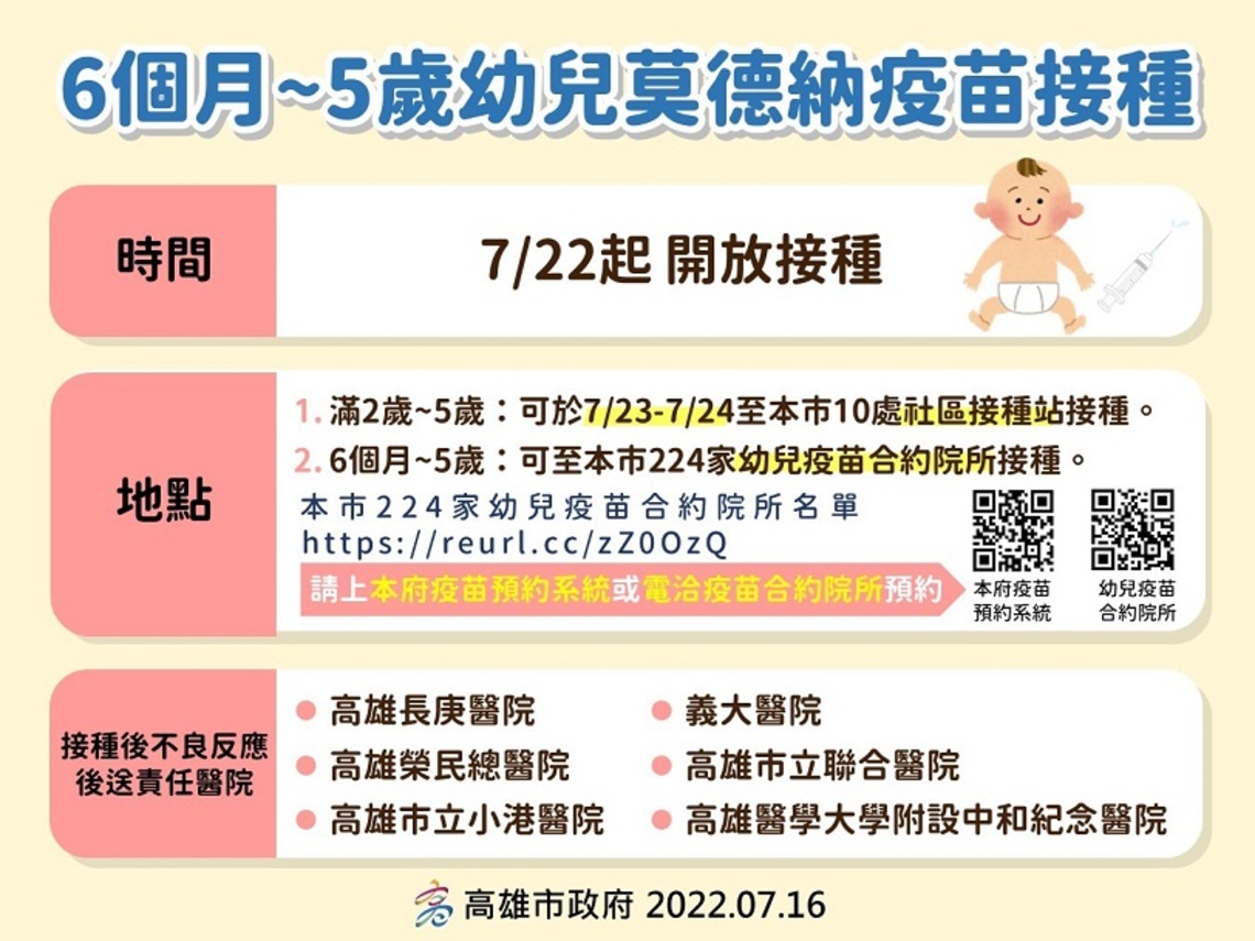 7/22起 「50-64歲第4劑」及「滿6個月-5歲嬰幼兒第1劑」開打