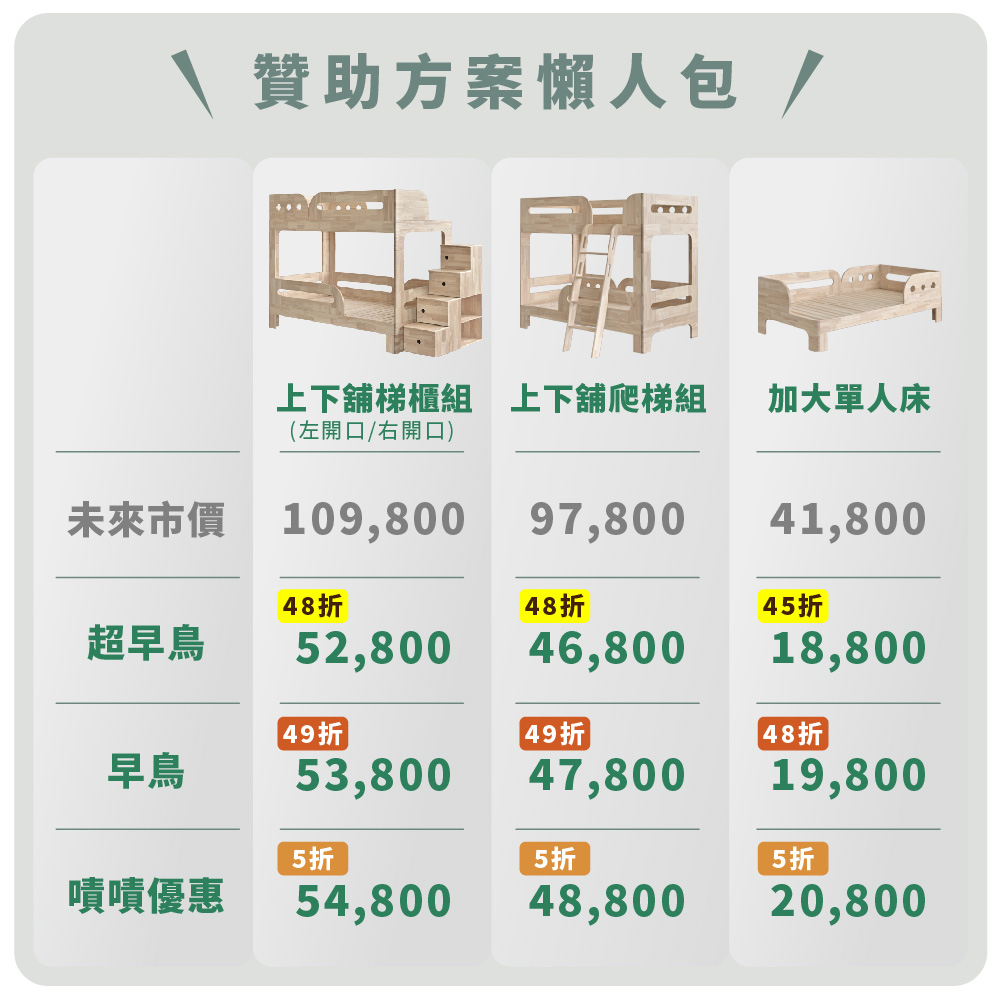  好眠城床組方案說明表 (圖片提供:環安傢俱好眠城)  