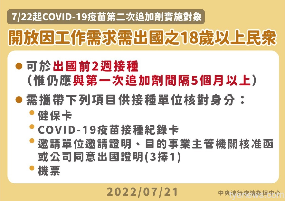 指揮中心:開放年滿18歲有出國工作需求打第4劑 17 9 0721 0722起開放因工作需求需出國之18歲以上民眾接種第二次追加劑 01