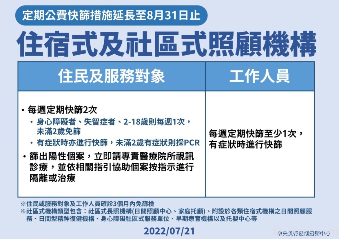 保障照顧型機構民眾健康 公費快篩延長發放至8/31 15 0721住宿型及社區型照顧機構