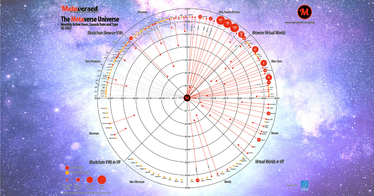 1200x630-Metaverse UniverseRadar q2 22-1-H