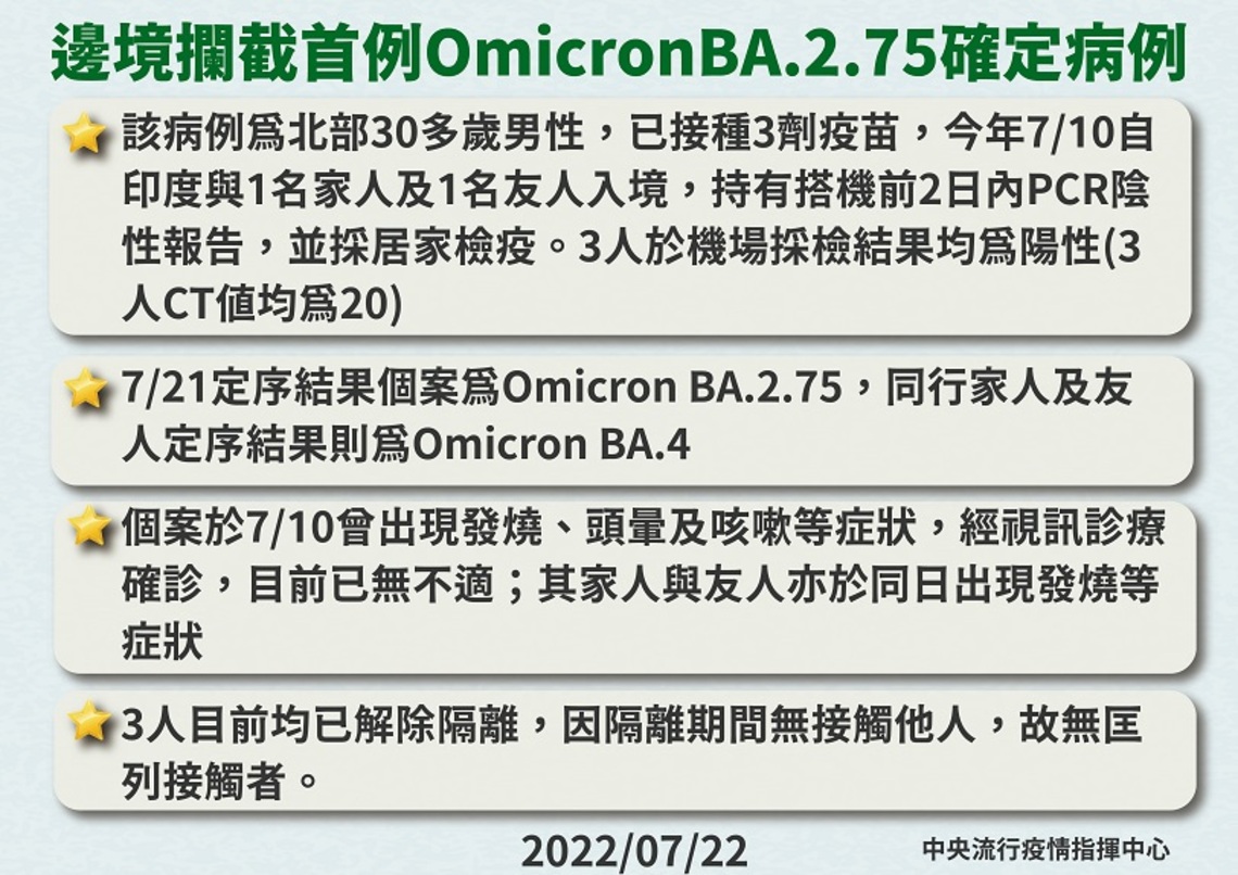 境外移入檢驗出首例 Omicron亞型變異株BA.2.75病例