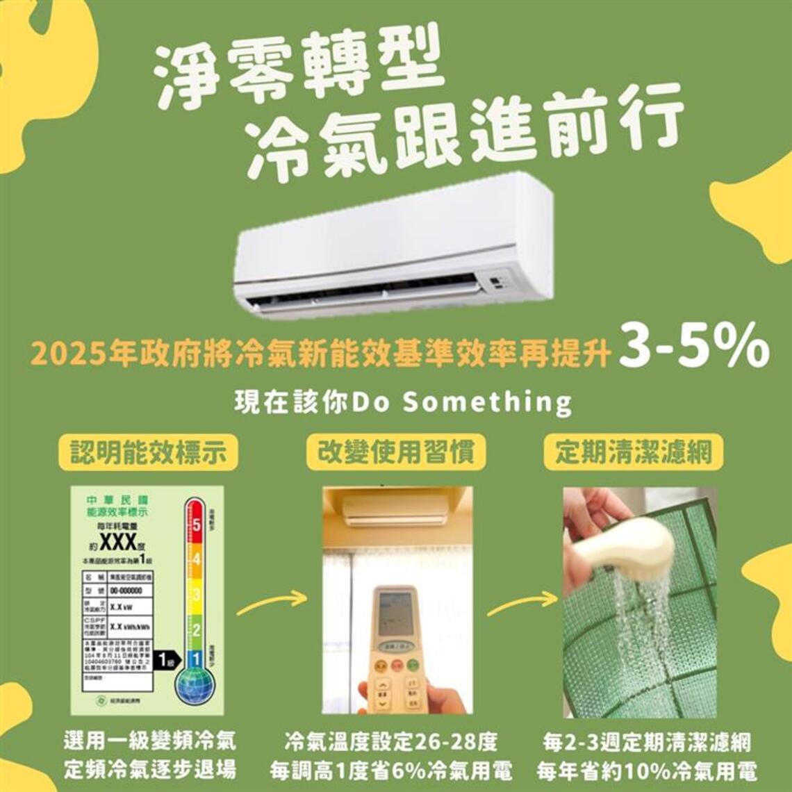 邁向淨零  經濟部提升冷氣機能源效率基準   開創高效節能好生活