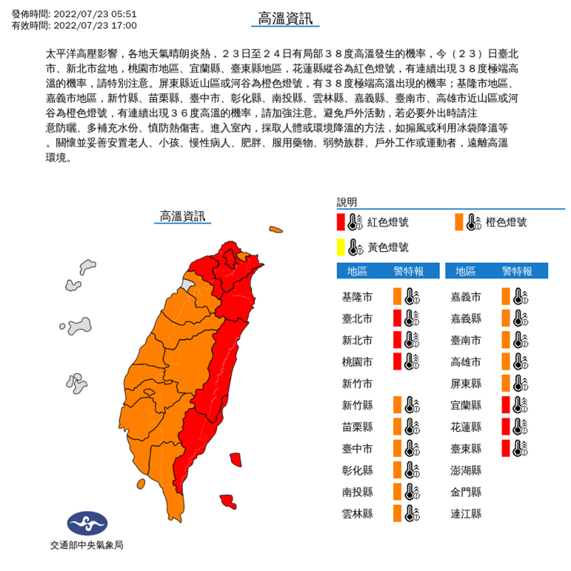 天氣高溫炎熱 早晚慎防熱傷害
