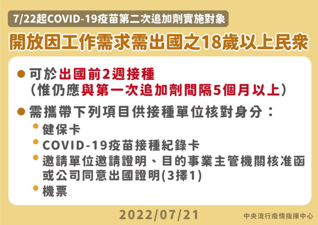 0722起開放因工作需求需出國之18歲以上民眾接種第二次追加劑