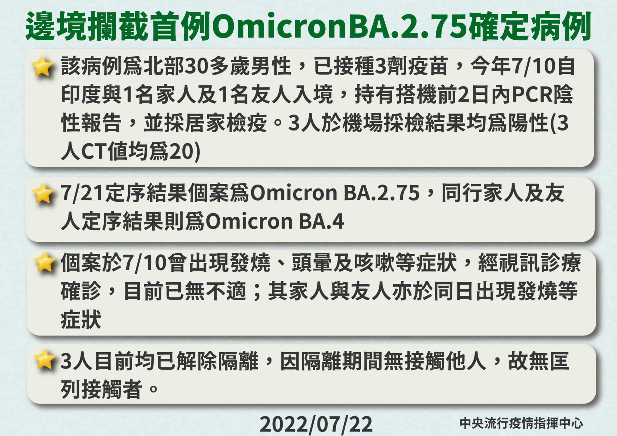 0722邊境攔截首例OmicronBA.2.75確定病例