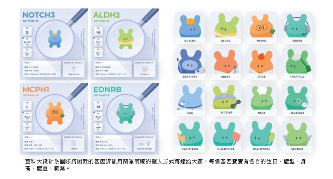 臺科大團隊透過設計 推廣精準健康概念  健康城市揭密展覽7/23起國立科教館展出