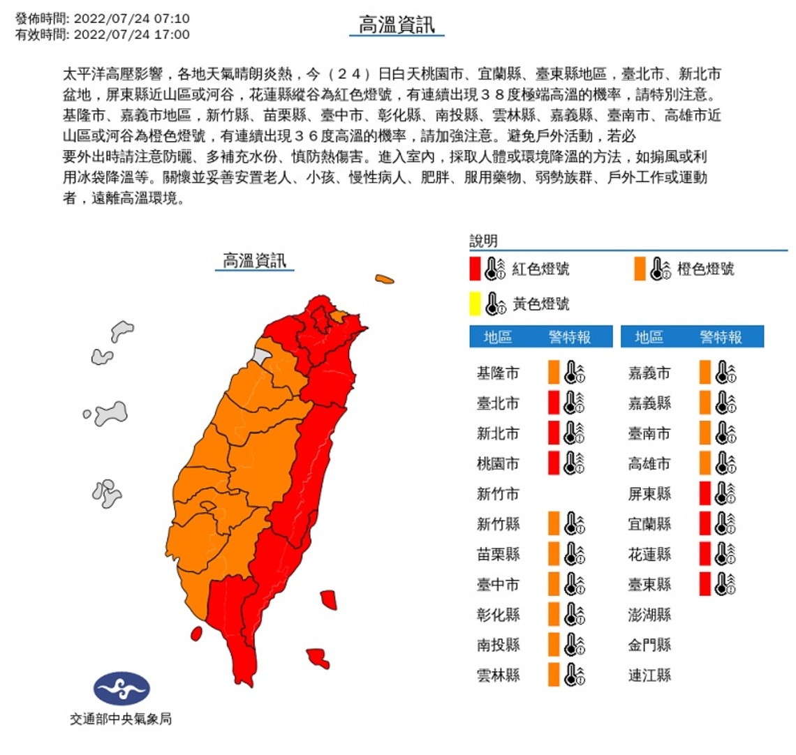 天氣高溫炎熱 全天慎防熱傷害