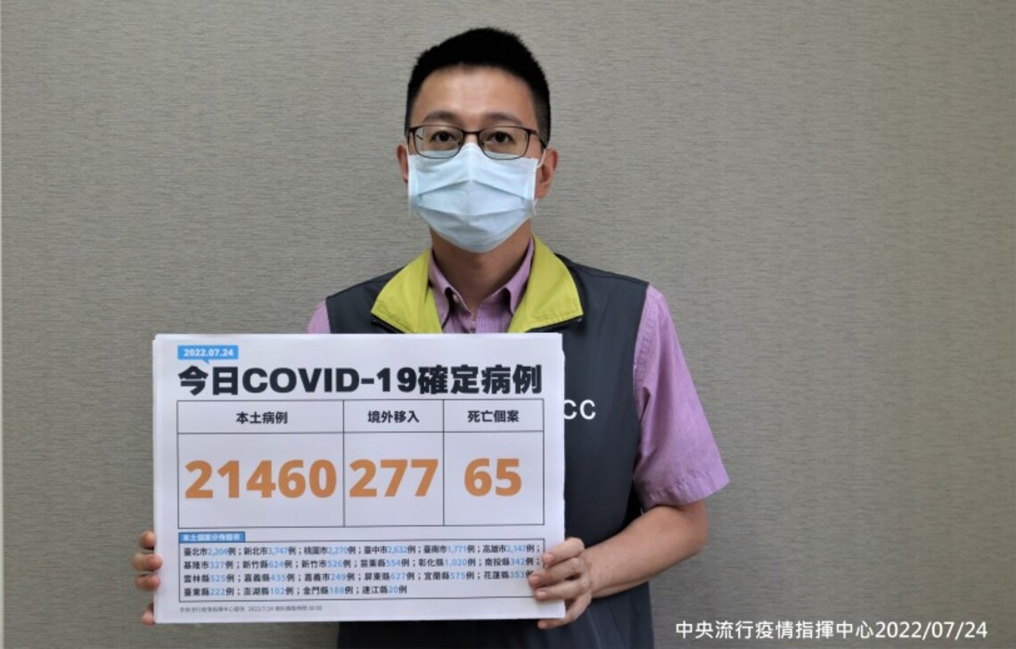今日新增21460例本土 277例境外 65死