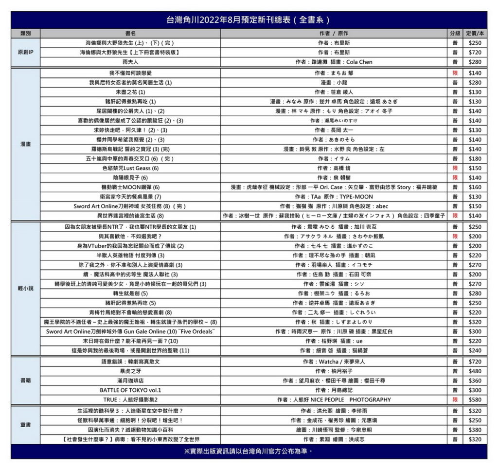台灣角川2022年8月預定新刊總表(全書系)