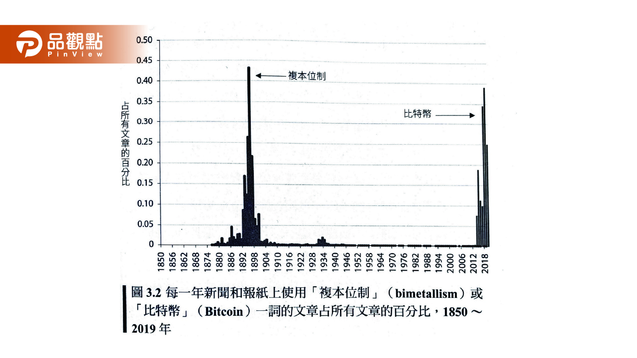 尋找比特幣新敘事|財經
