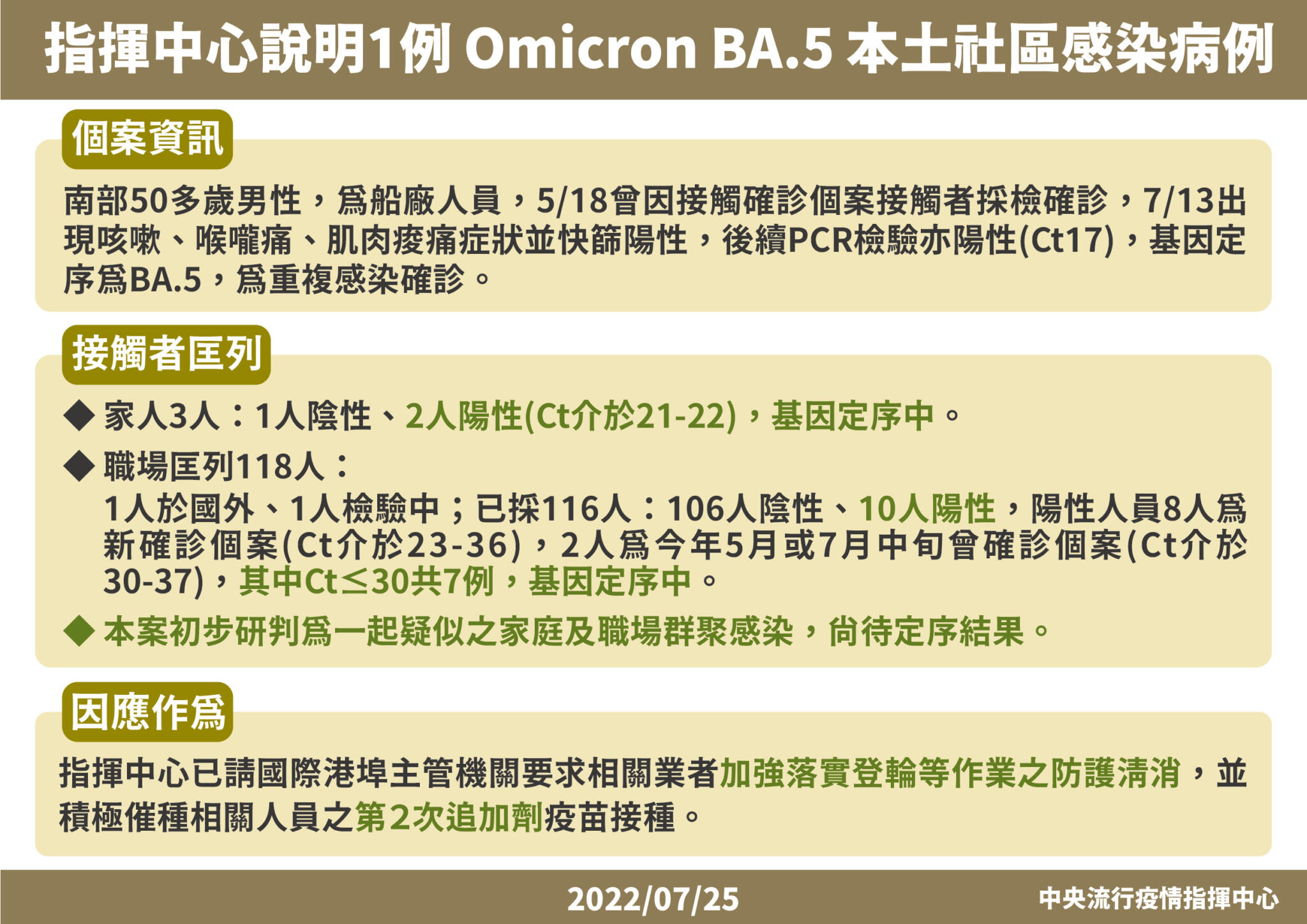 9 0725 變異株個案說明 01