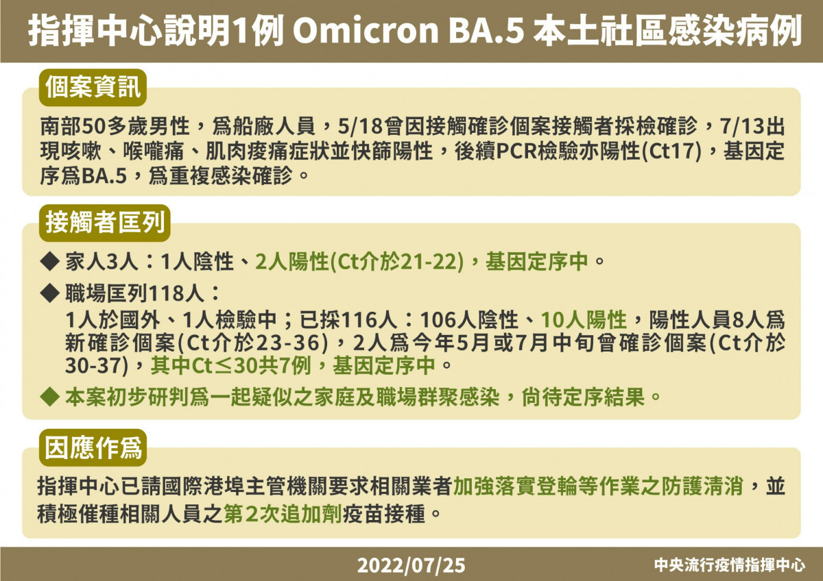 （圖／衛福部疾管署Facebook）