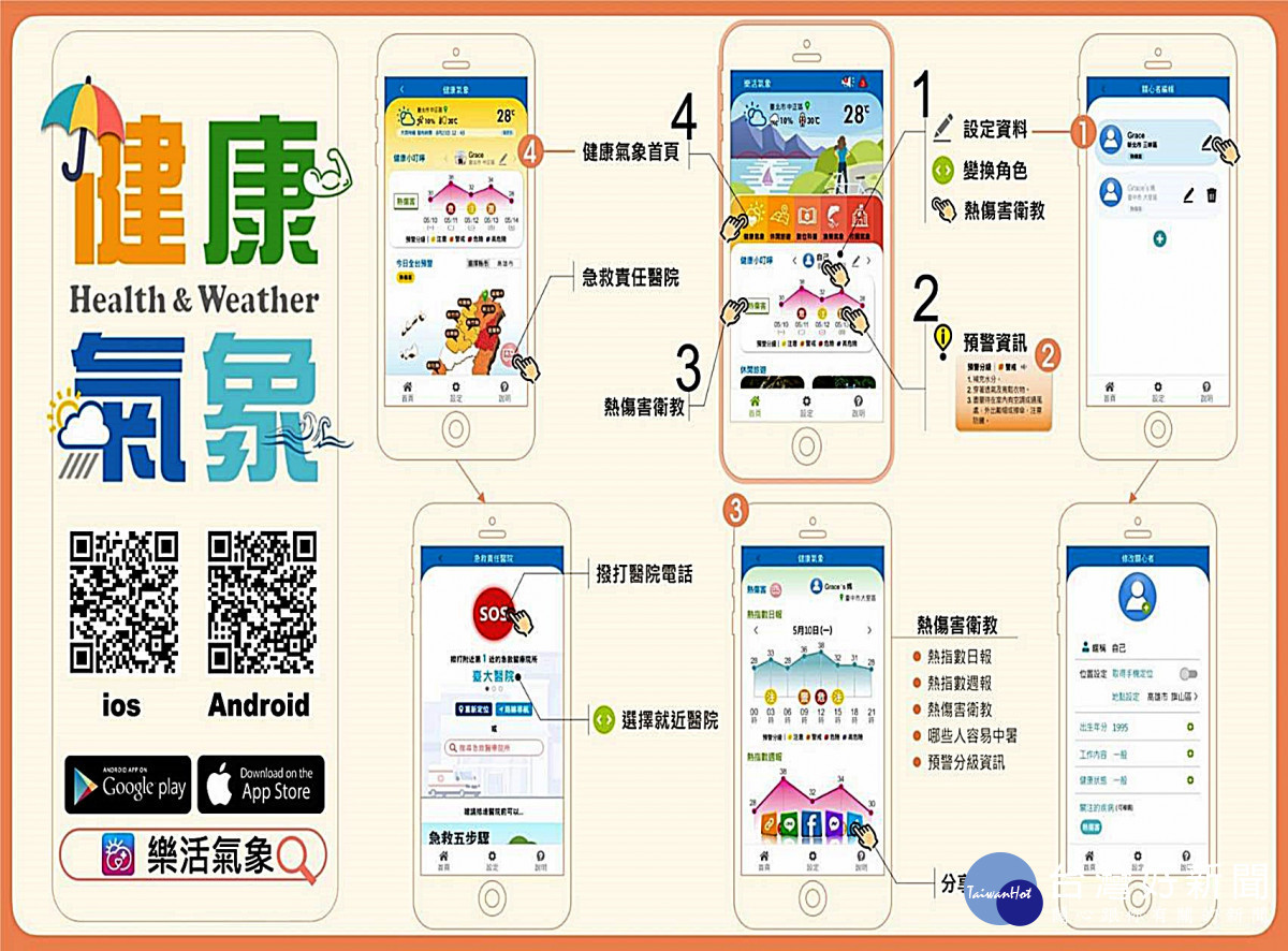 夏季高溫易中暑 衛生局呼籲民眾注意氣溫多喝水