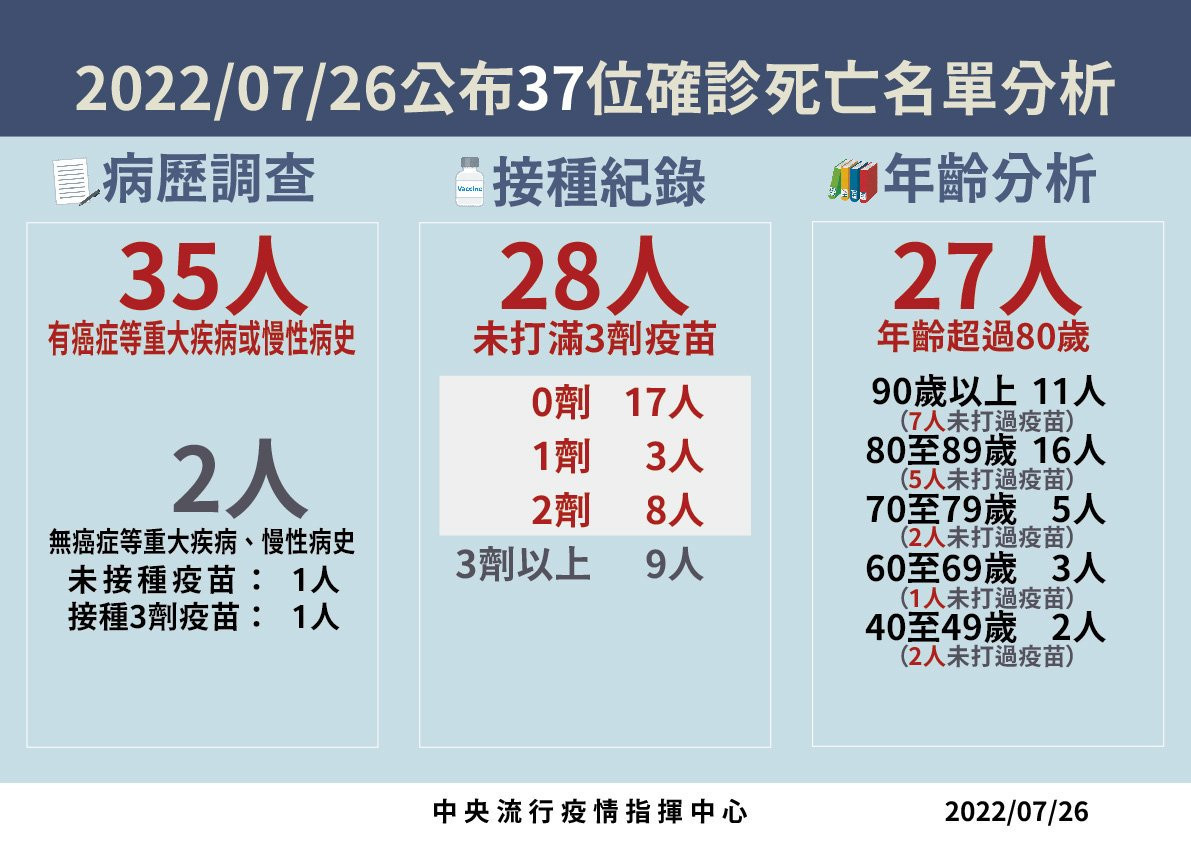 (圖/衛福部疾管署Facebook)