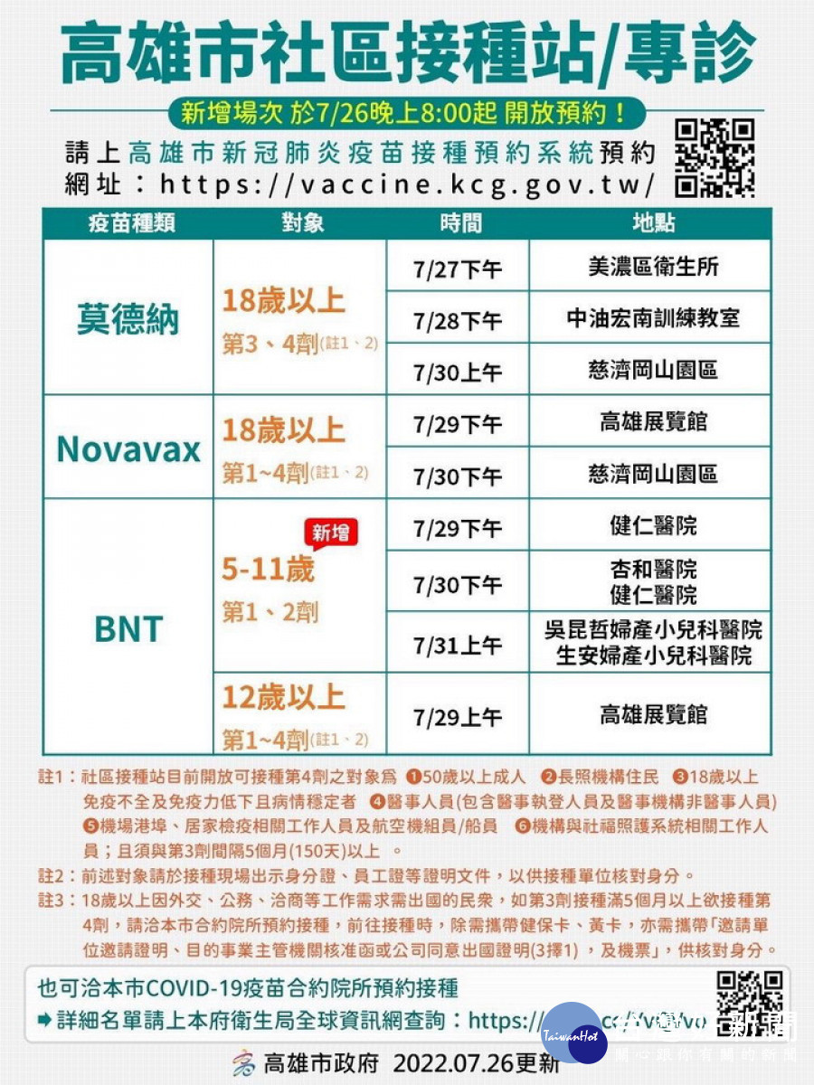 ▲本週高市社區接種站表。