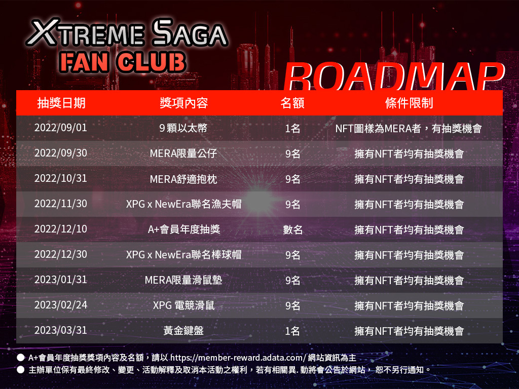 威剛XPG 電競NFT 兩小時完鑄，VIP 福利、抽24K 金黃金鍵盤等限定周邊