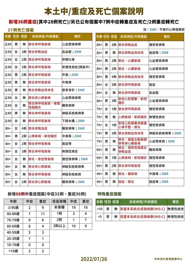 未提供相片說明。