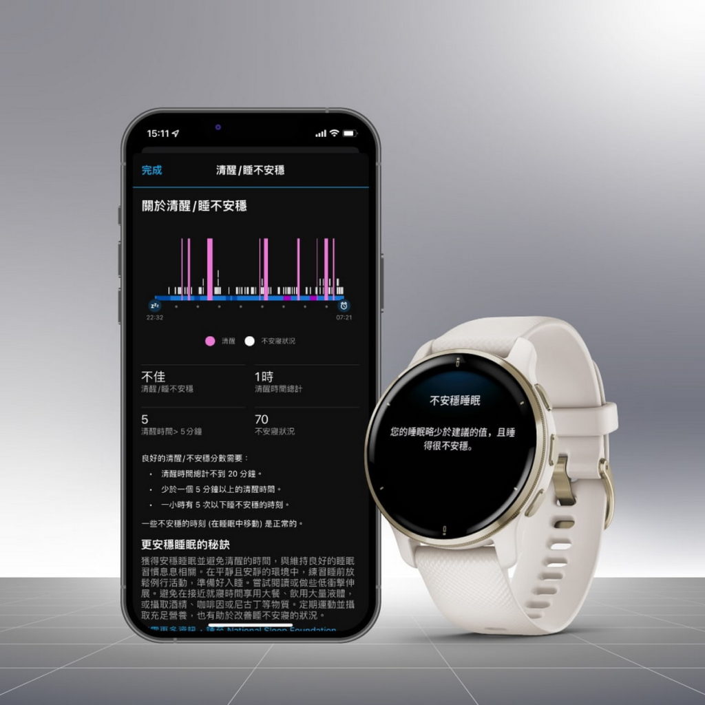 本次Garmin優化睡眠分數，提供「不安穩狀況分析」，使用戶可得到更精確的睡眠分數，及完整詳盡的睡眠品質改善建議