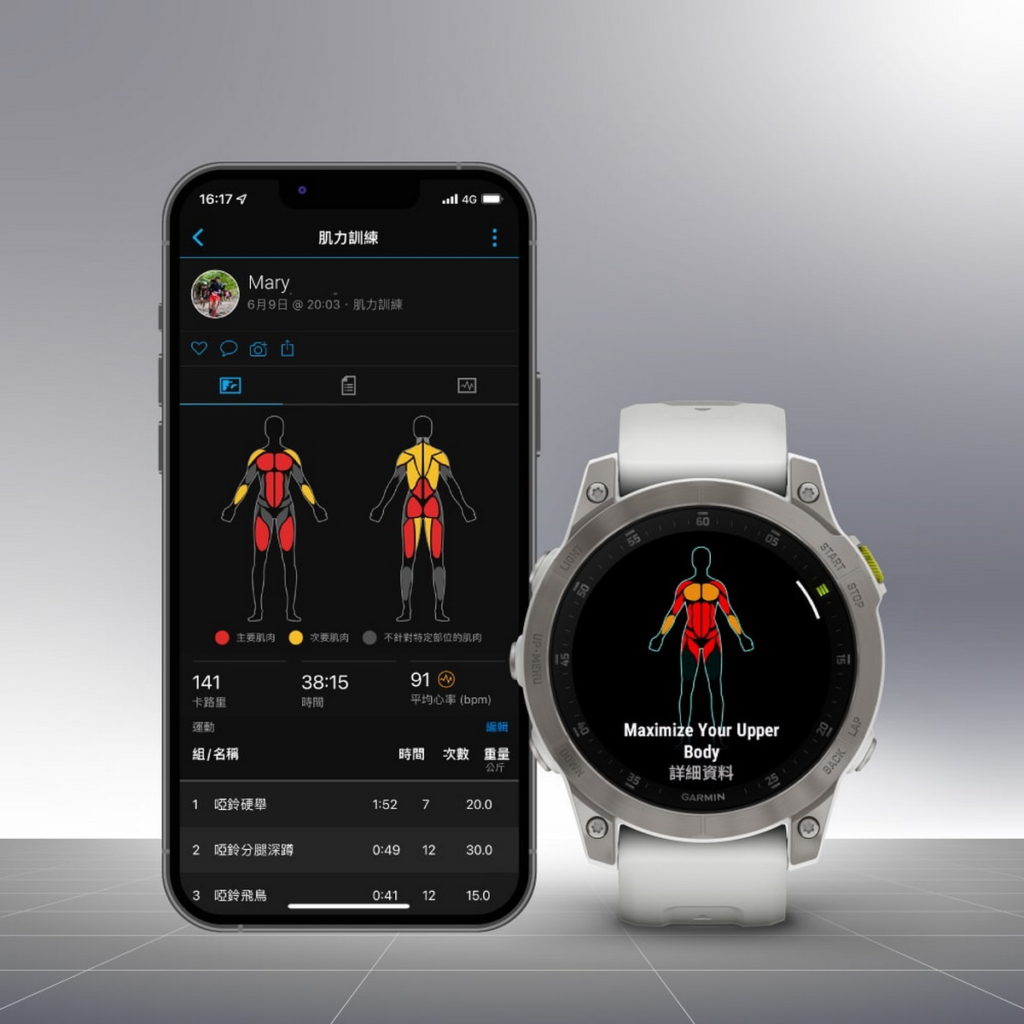 Garmin獨有的「進階肌力訓練模式」擴增至更多錶款，完整紀錄重訓組數、重量，並以肌群分布位置圖呈現該訓練所對應的肌群