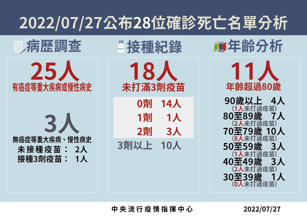 (圖/衛福部疾管署Facebook)