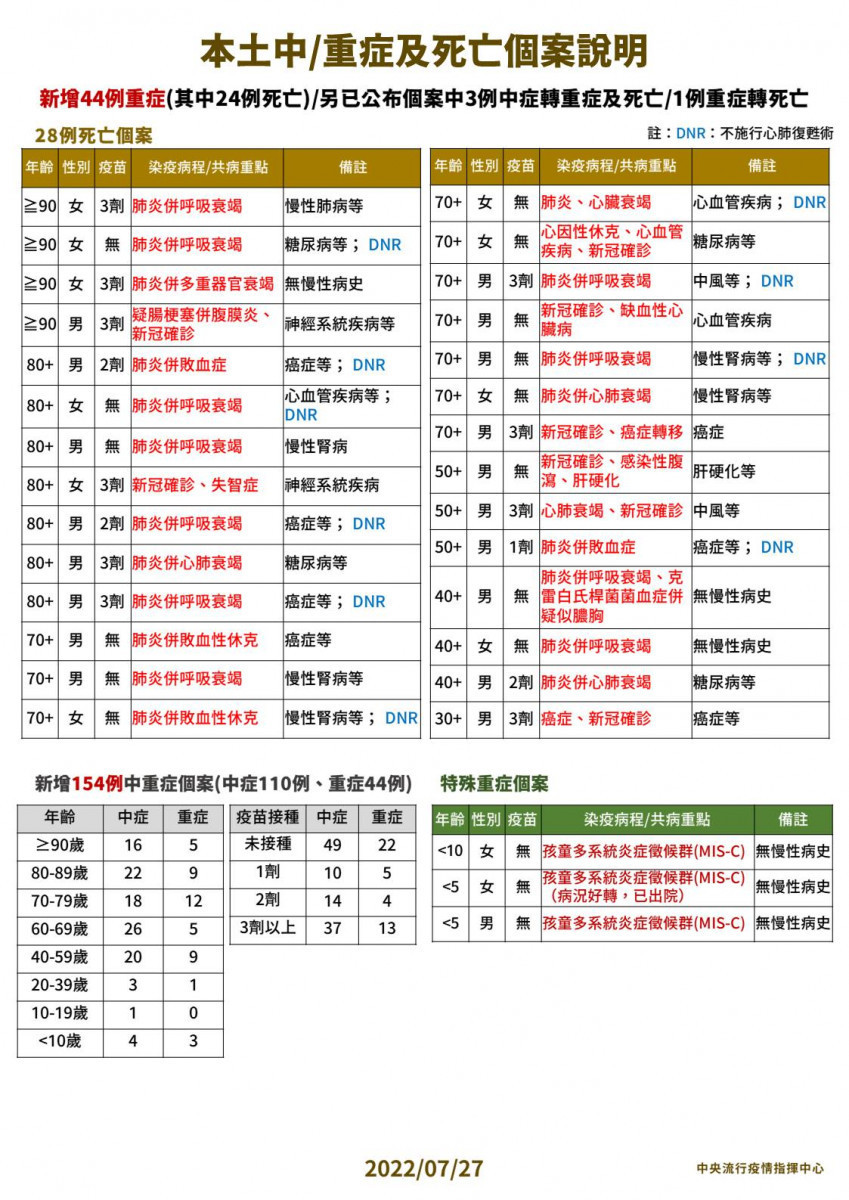 (圖/衛福部疾管署Facebook)