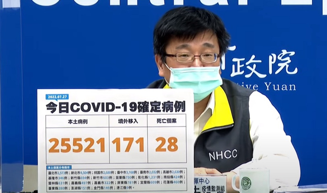 今日新增25521例本土 171例境外 28死