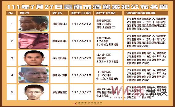 台南市公布第5波酒駕累犯名單