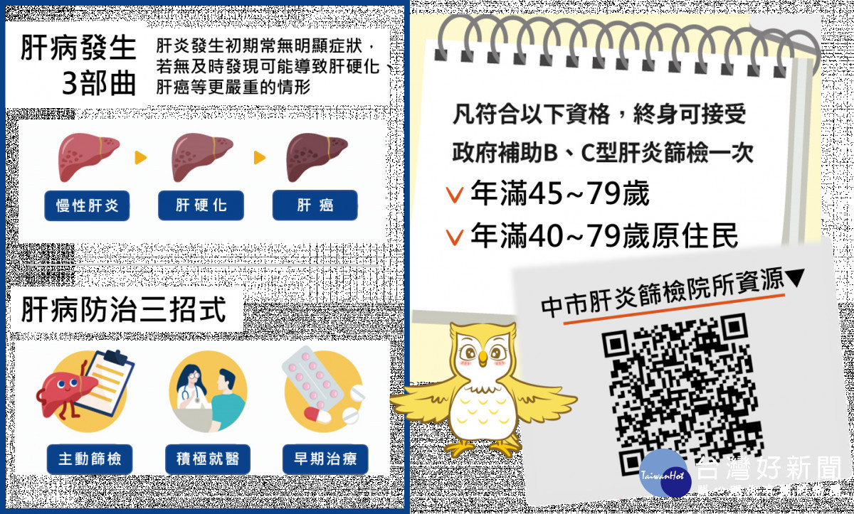 台中市衛生局呼籲符合資格民眾可接受終身一次B、C型肝炎公費篩檢,及早發現與治療。