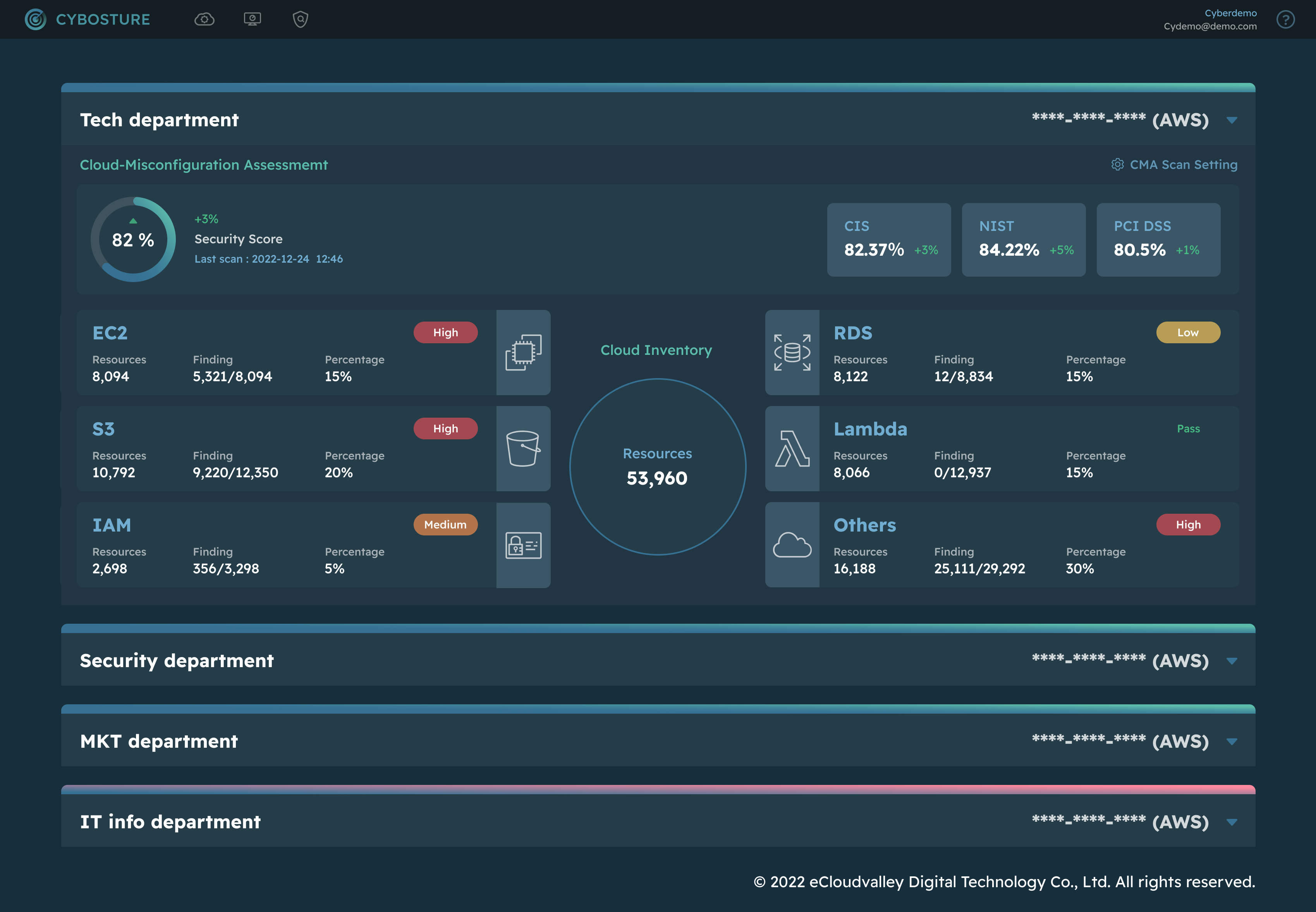 【新聞圖片2】伊雲谷「CYBOSTURE 雲端安全狀態管理平台」可視化呈現資安檢測狀態。