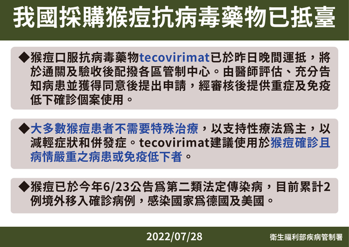 我國採購之猴痘口服抗病毒藥物已抵臺 將提供重症及免疫低下確診個案使用