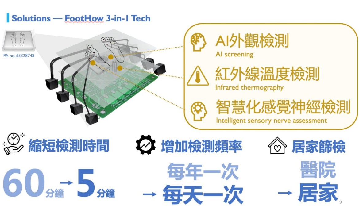 長庚大學率3校2院參加亞洲生技大展 創新技術造福糖尿病患 25 圖1