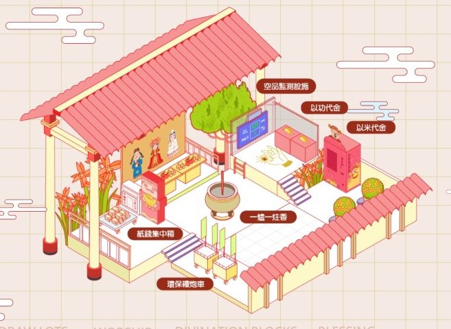 拜神新選擇!桃園環保局推線上祭祀 三牲四果幫你準備好 17 螢幕擷取畫面 64 e1658988704346