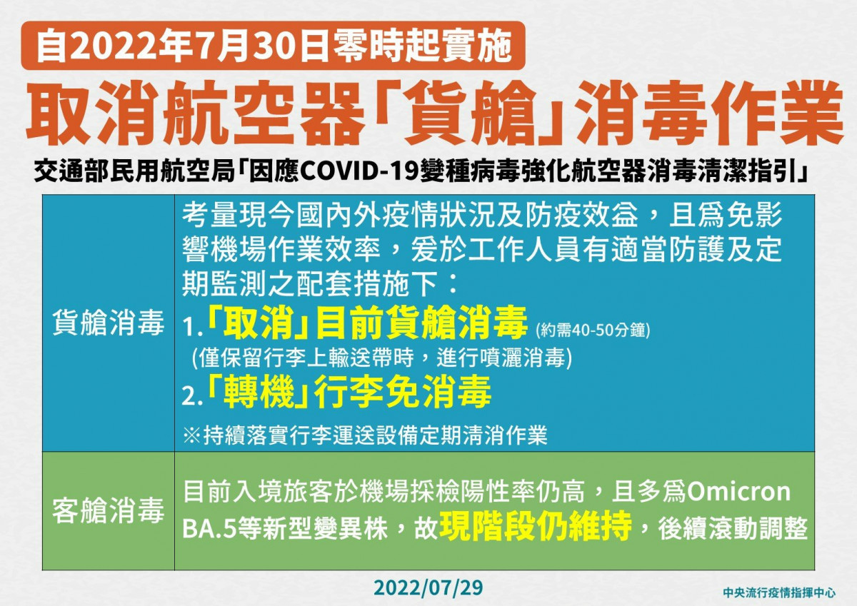 (圖/衛福部疾管署Facebook)