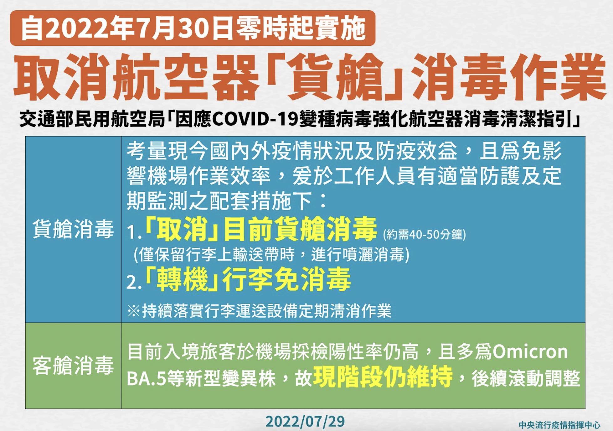 旅客入境少等行李50分鐘! 指揮中心點頭取消「貨艙」消毒規定 16 截圖 2022 07 29 下午2.23.21