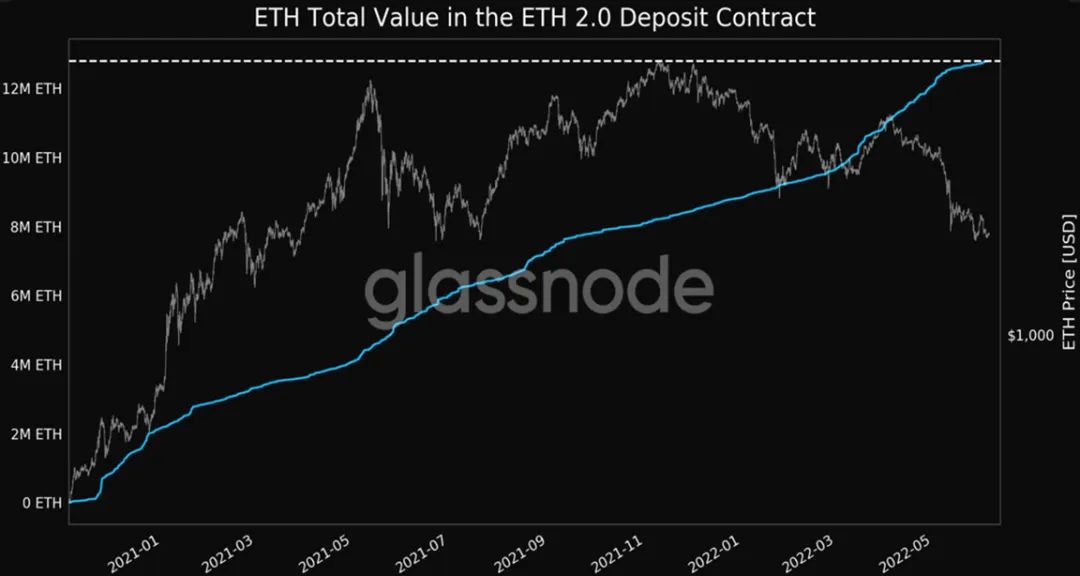 質押