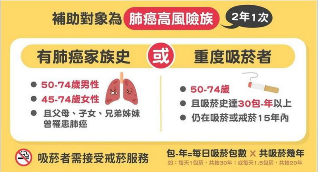 LDCT篩檢資格