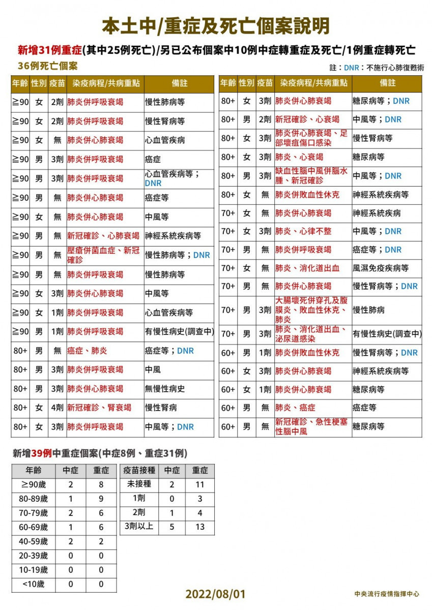 (圖/衛福部疾管署Facebook)