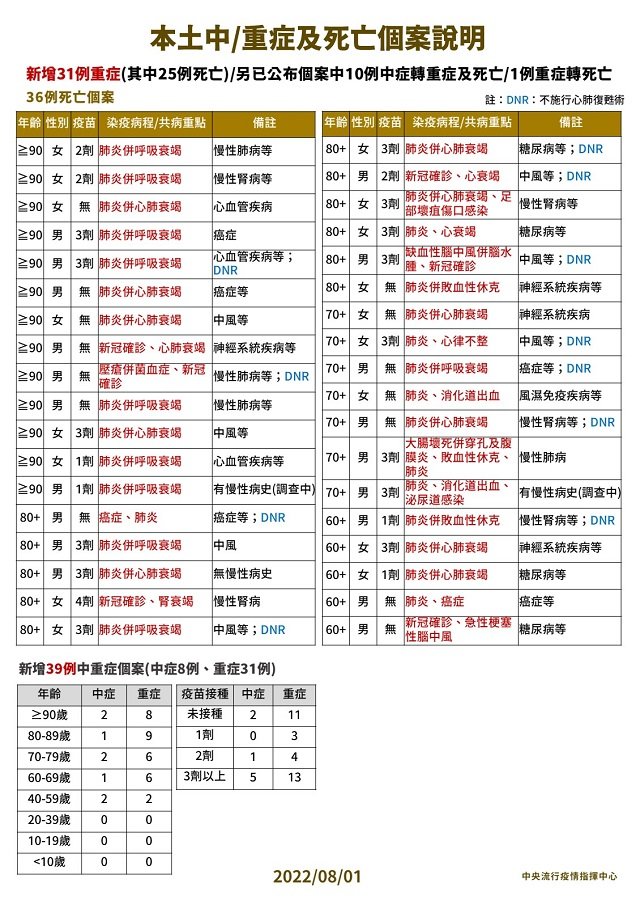 未提供相片說明。