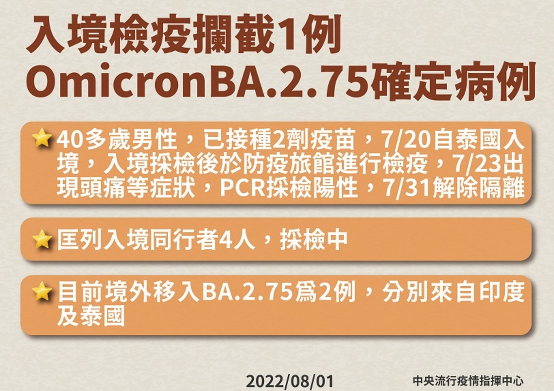 新增54例OmicronBA.4及BA.5病例 分別為2例本土及52例境外移入 另新增1例入境檢疫攔截OmicronBA.2.75